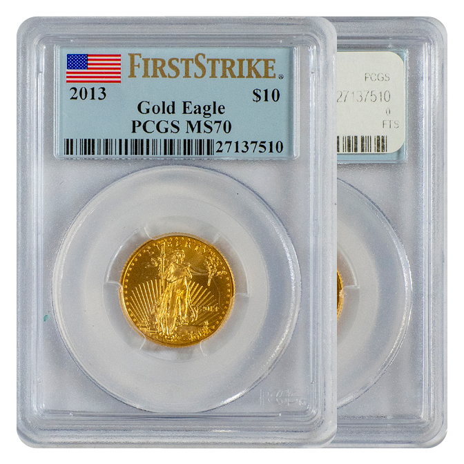 Gold – CCI